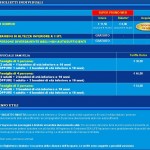 gardaland-sea-life-biglietti